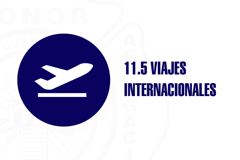 Viajes Internacionales - Portada